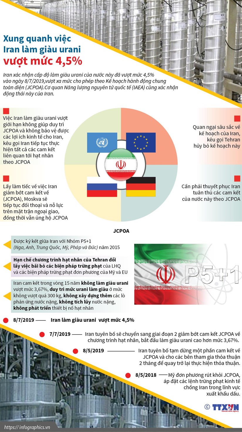 infographics xung quanh viec iran lam giau urani vuot muc 45