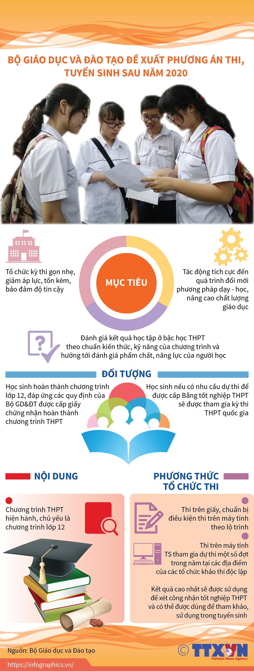 infographics de xuat phuong an thi tuyen sinh sau nam 2020