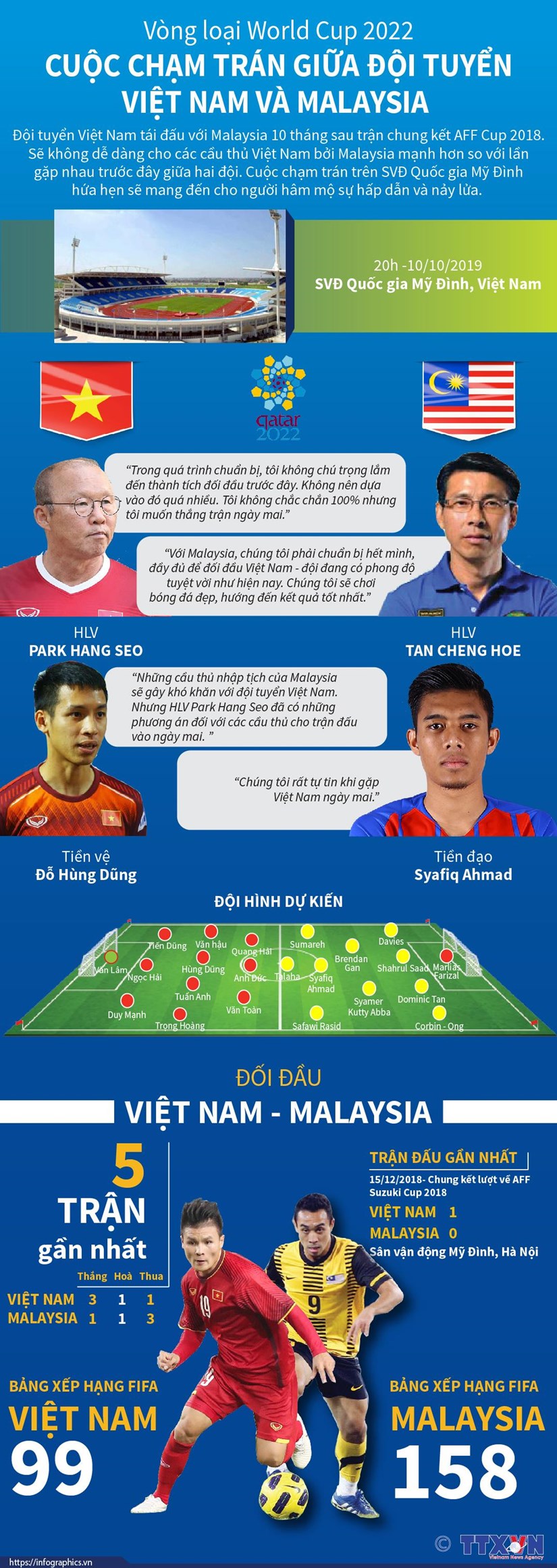 infographics cuoc cham tran giua doi tuyen viet nam va malaysia