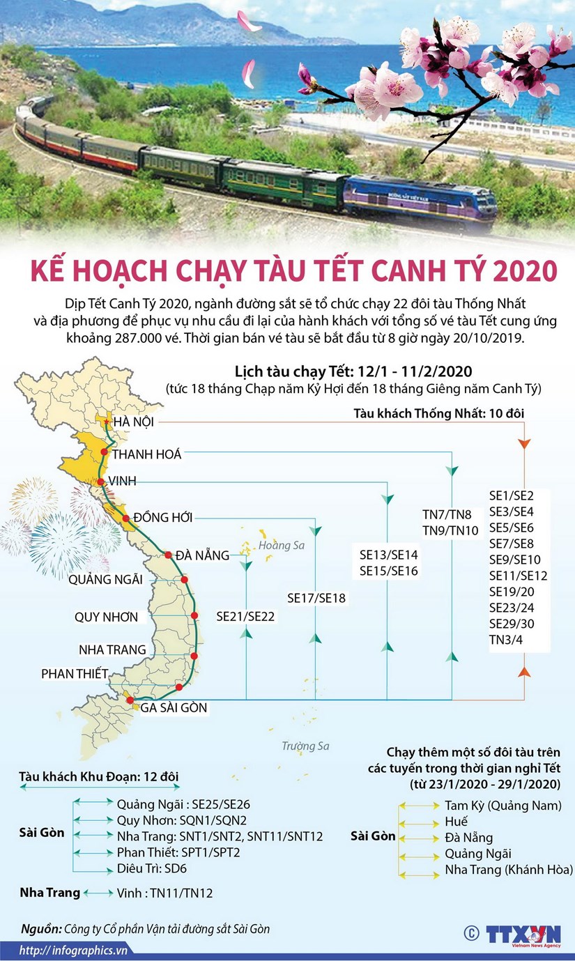 infographics ke hoach chay tau tet nguyen dan canh ty 2020