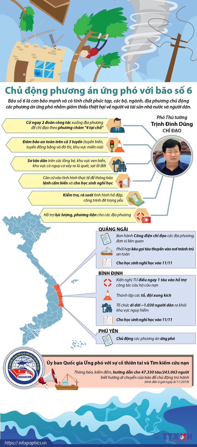 infographics chu dong phuong an ung pho voi bao so 6