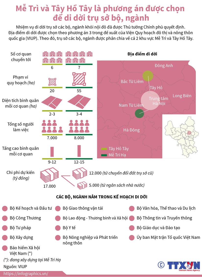 infographics phuong an duoc chon de di doi tru so bo nganh o ha noi