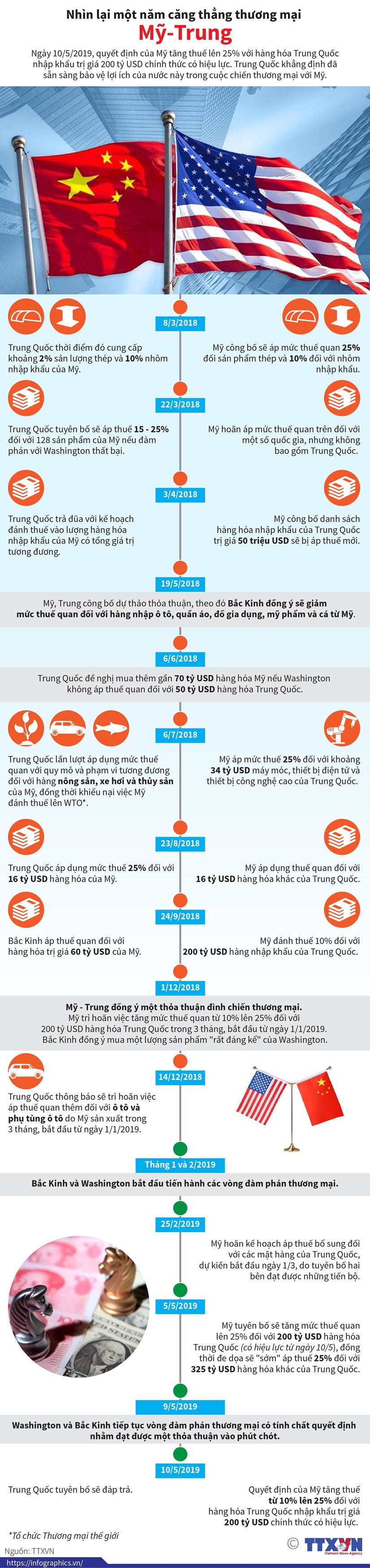 infographics nhin lai mot nam cang thang thuong mai my trung