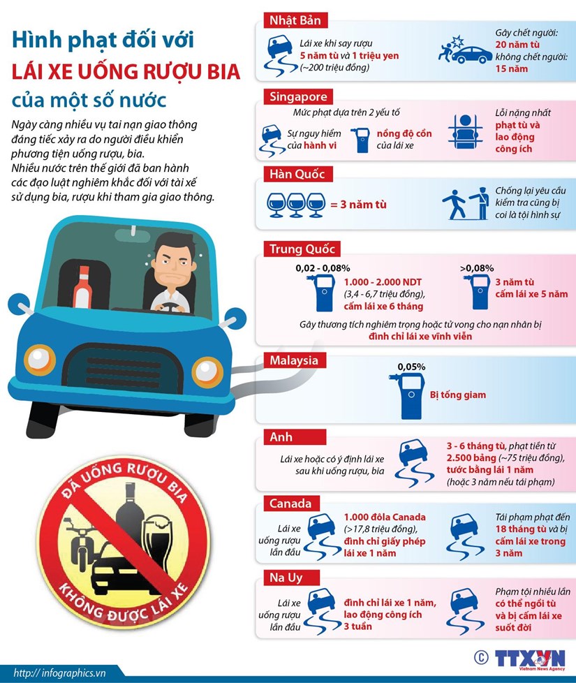 infographics hinh phat doi voi lai xe uong ruou bia cua mot so nuoc