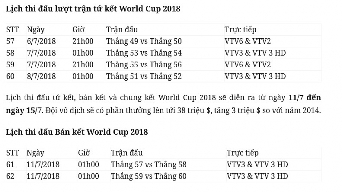 lich thi dau chinh thuc vong chung ket world cup 2018