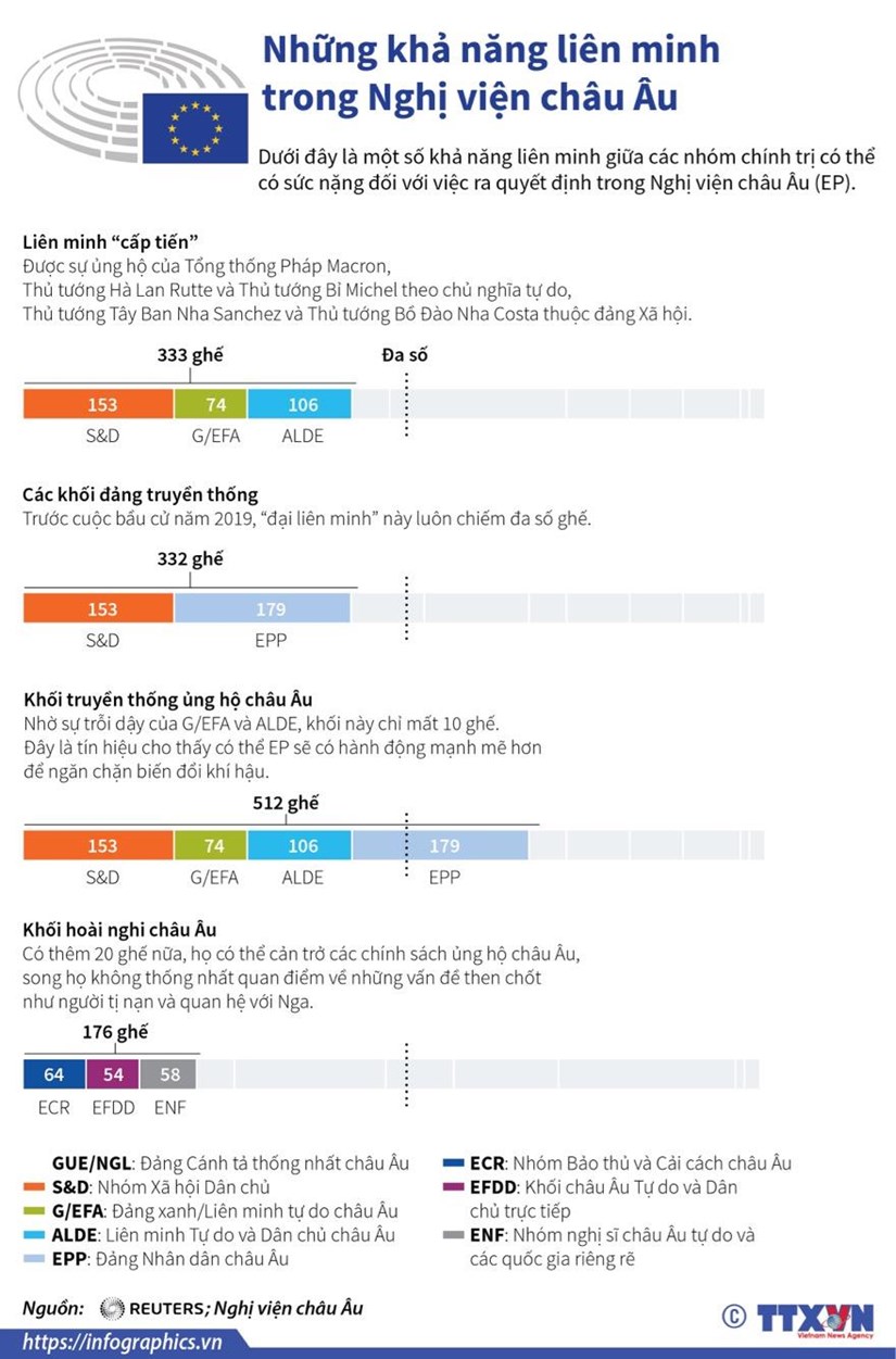 infographics nhung kha nang lien minh trong nghi vien chau au