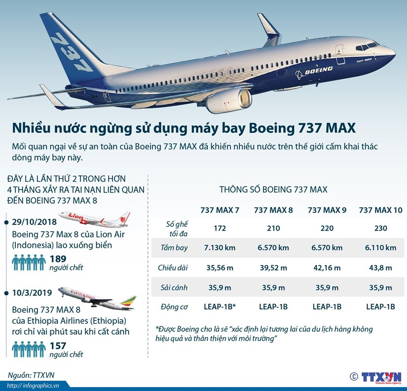infographics nhieu nuoc ngung su dung may bay boeing 737 max