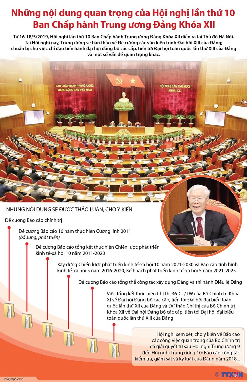 infographics noi dung quan trong cua hoi nghi 10 ban chap hanh tw dang khoa xii