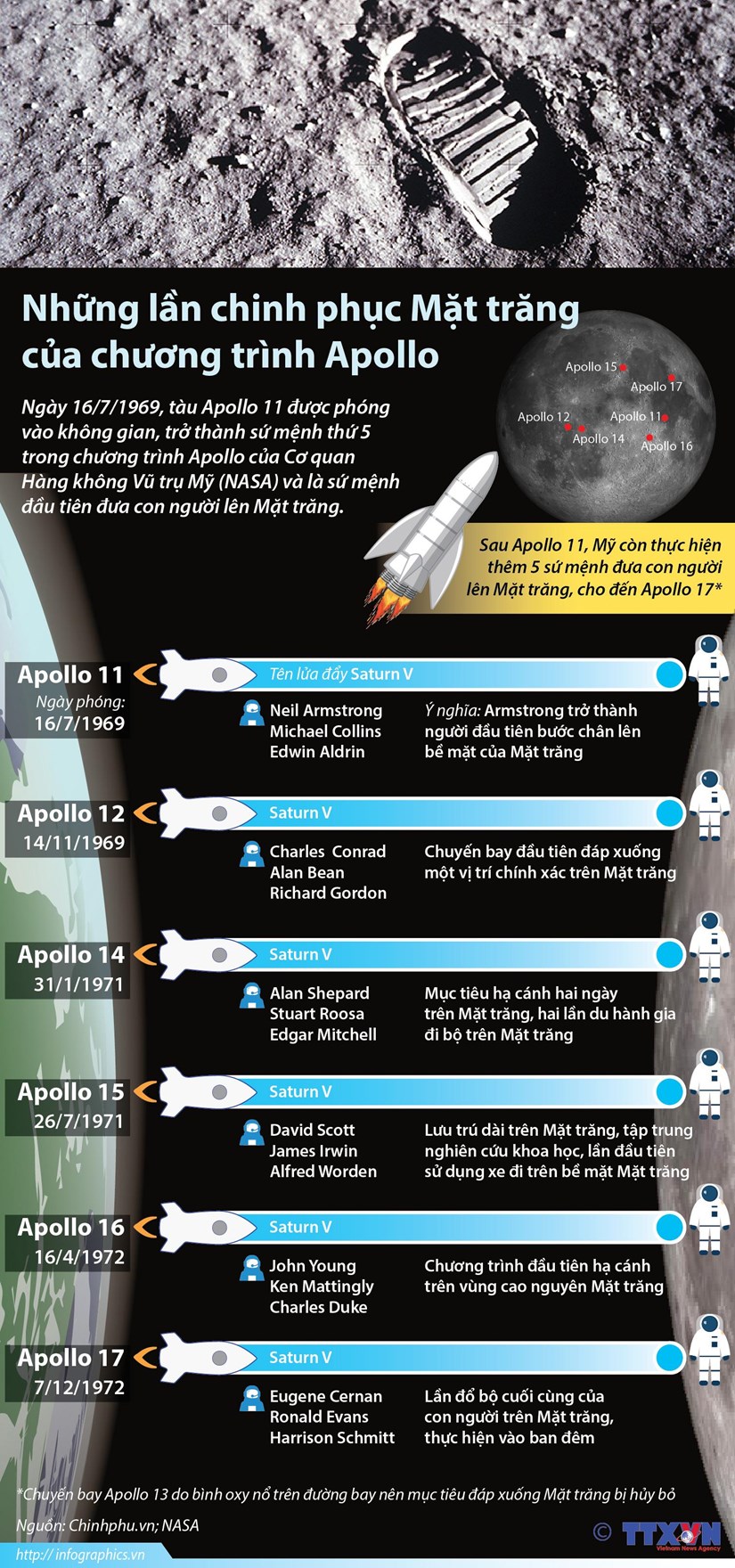 infographics nhung lan chinh phuc mat trang cua chuong trinh apollo
