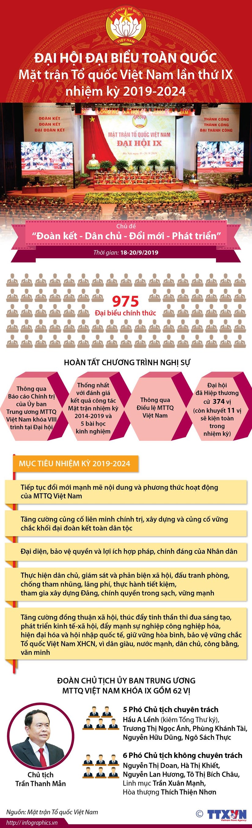 infographics dai hoi toan quoc mat tran to quoc viet nam lan thu ix