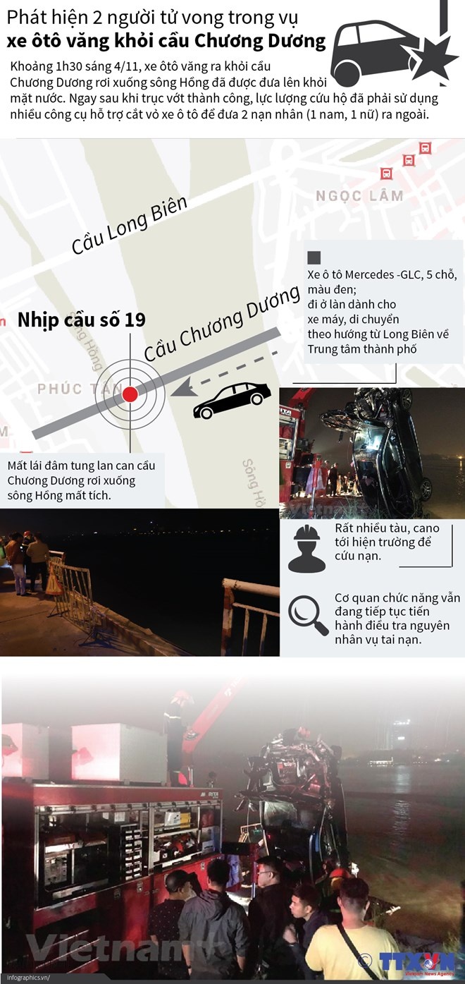infographics toan canh vu xe mercedes vang khoi cau chuong duong